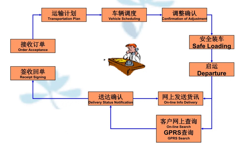 张家港到重庆货运公司