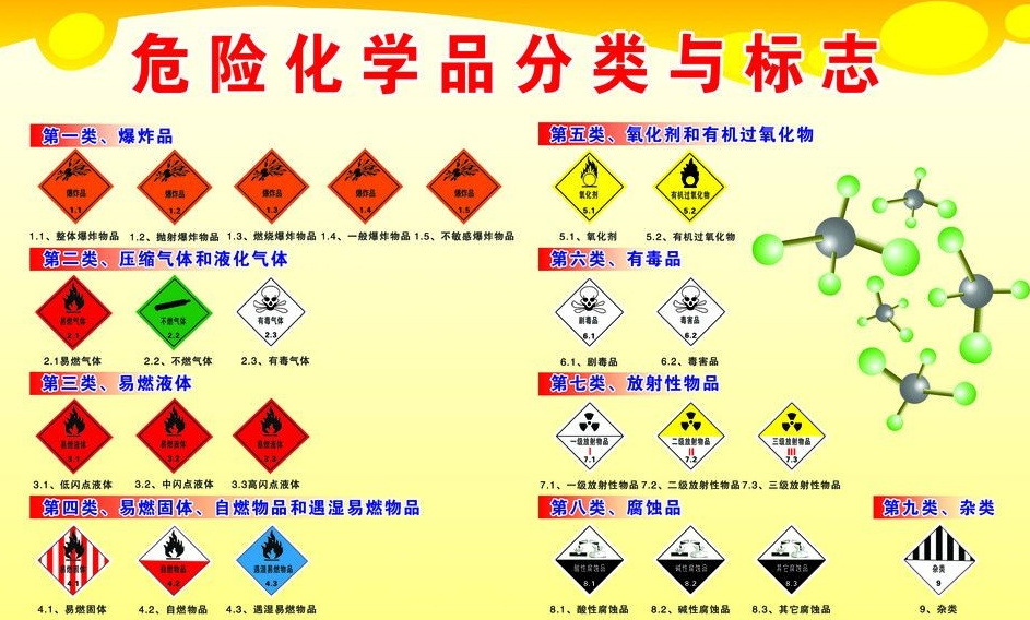 上海到重庆危险品运输